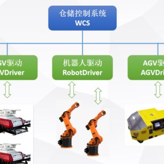 WCS自動(dòng)化倉庫控制系統